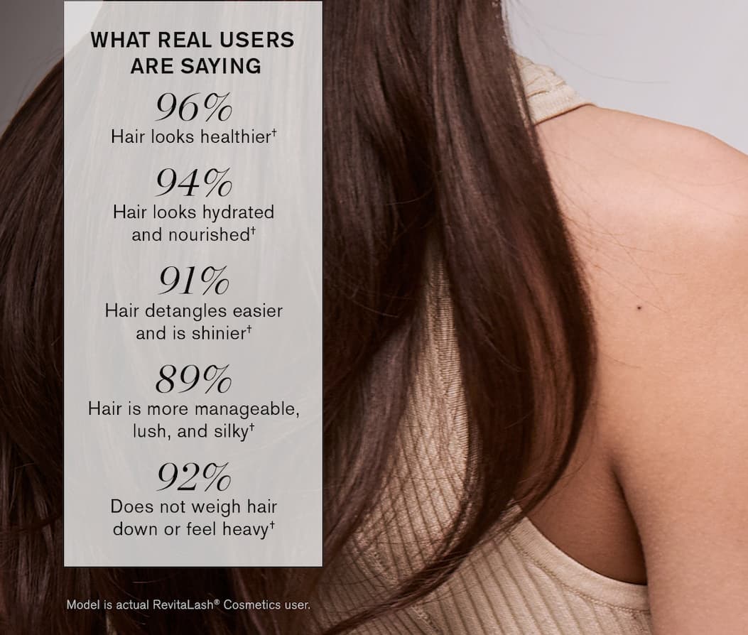 What Real Users Are Saying. 96% Hair looks healthier†. 94% Hair looks hydrated and nourished†. 91% Hair detangles easier and is shinier†. 89% Hair is more manageable, lush, and silky†. 92% Does not weigh hair down or feel heavy†.