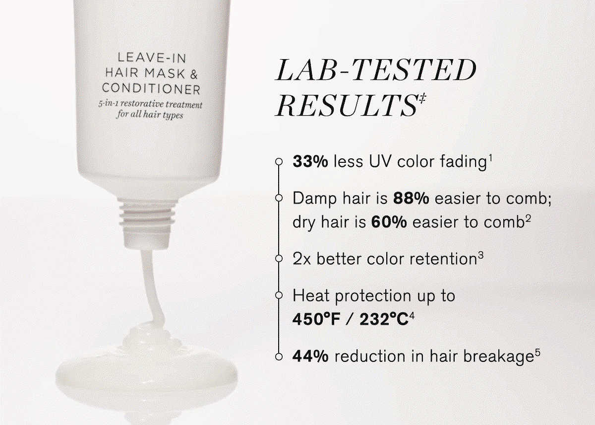 Lab-Tested Results†: 33% less UV color fading (1).  Damp hair is 88% easier to comb; dry hair is 60% easier to comb (2). 2x better color retention (3).  Heat protection up to 450°F / 232°C (4). 44% reduction in hair breakage (5 ). 