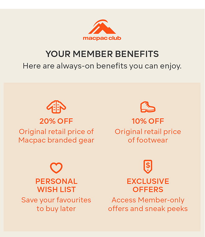 Your Members Benefit