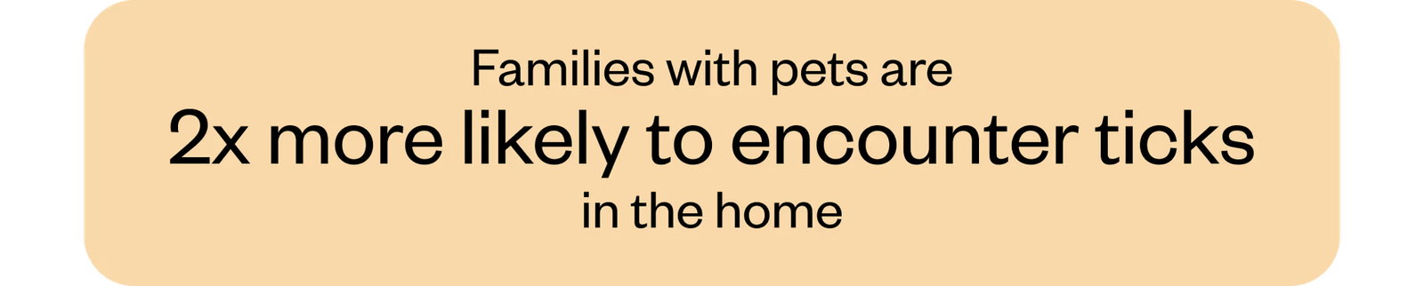 Families with pets are 2x more likely to encounter ticks in the home.