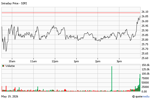 A stock chart for SIRI at 5/19/2026  4:00 PM. The chart opens at 26.04 and closes at 26.05. A volume chart is display below with a volume of 2.56m.