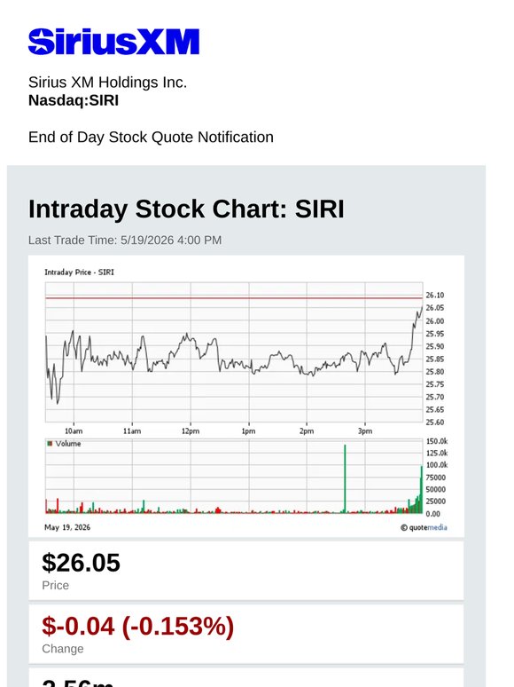 Sirius XM Holdings Inc. Daily Stock Update