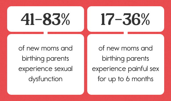 17-36% of new moms and birthing parents experience painful sex for up to 6 months