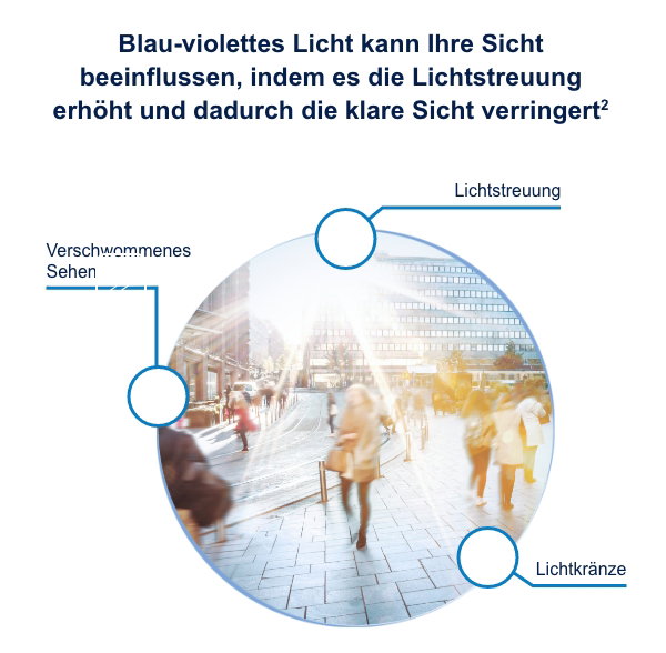 Erleben Sie klare Sicht mit ACUVUE® OASYS MAX 1-Day