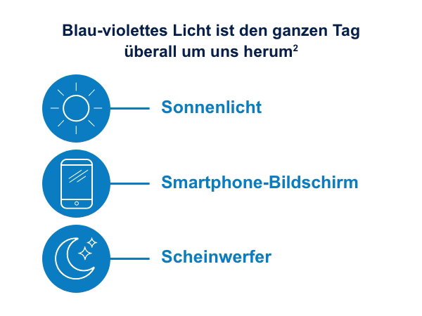 Erleben Sie klare Sicht mit ACUVUE® OASYS MAX 1-Day