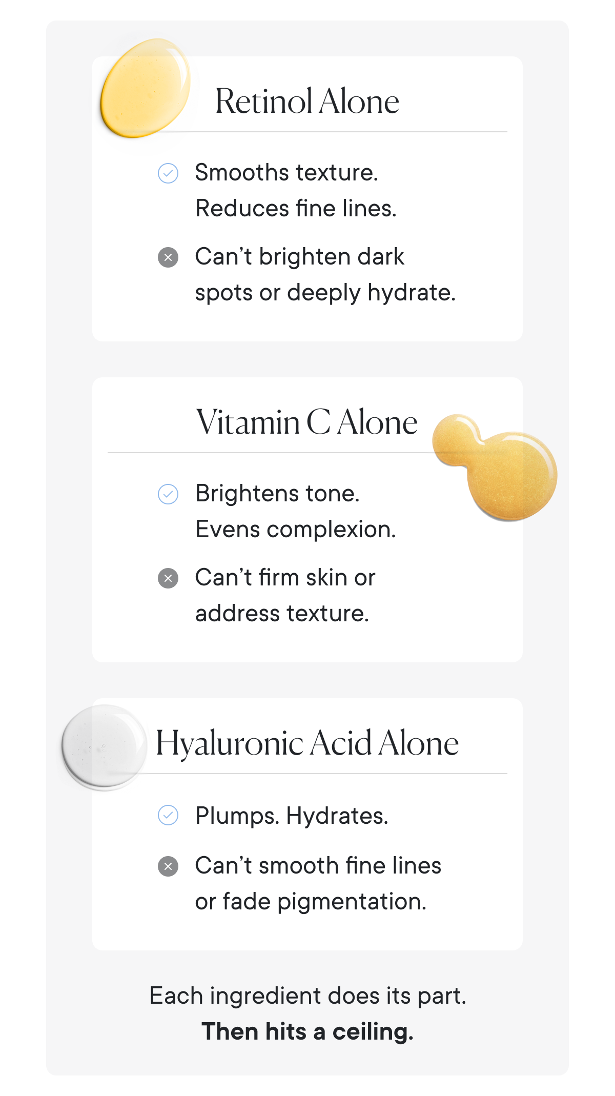 Retinol Alone | Vitamin C Alone | Hyaluronic Acid Alone