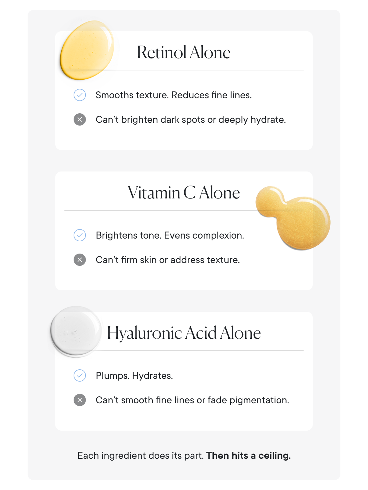 Retinol Alone | Vitamin C Alone | Hyaluronic Acid Alone