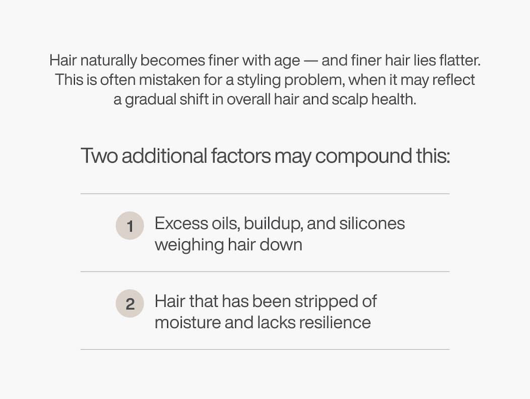 Hair naturally becomes finer with age — and finer hair lies flatter. This is often mistaken for a styling problem, when it may reflect a gradual shift in overall hair and scalp health.