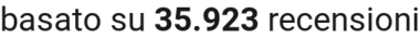 number of reviews