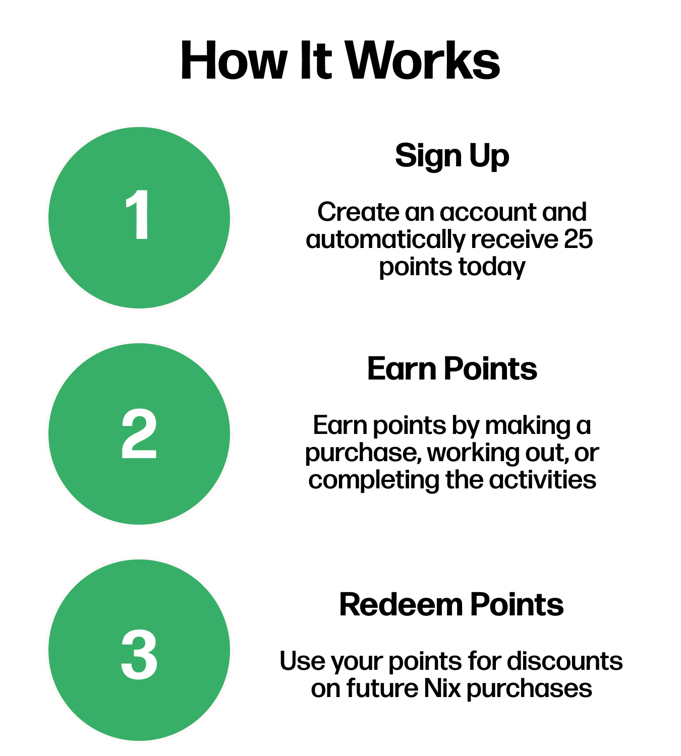How the Loyalty Program Works