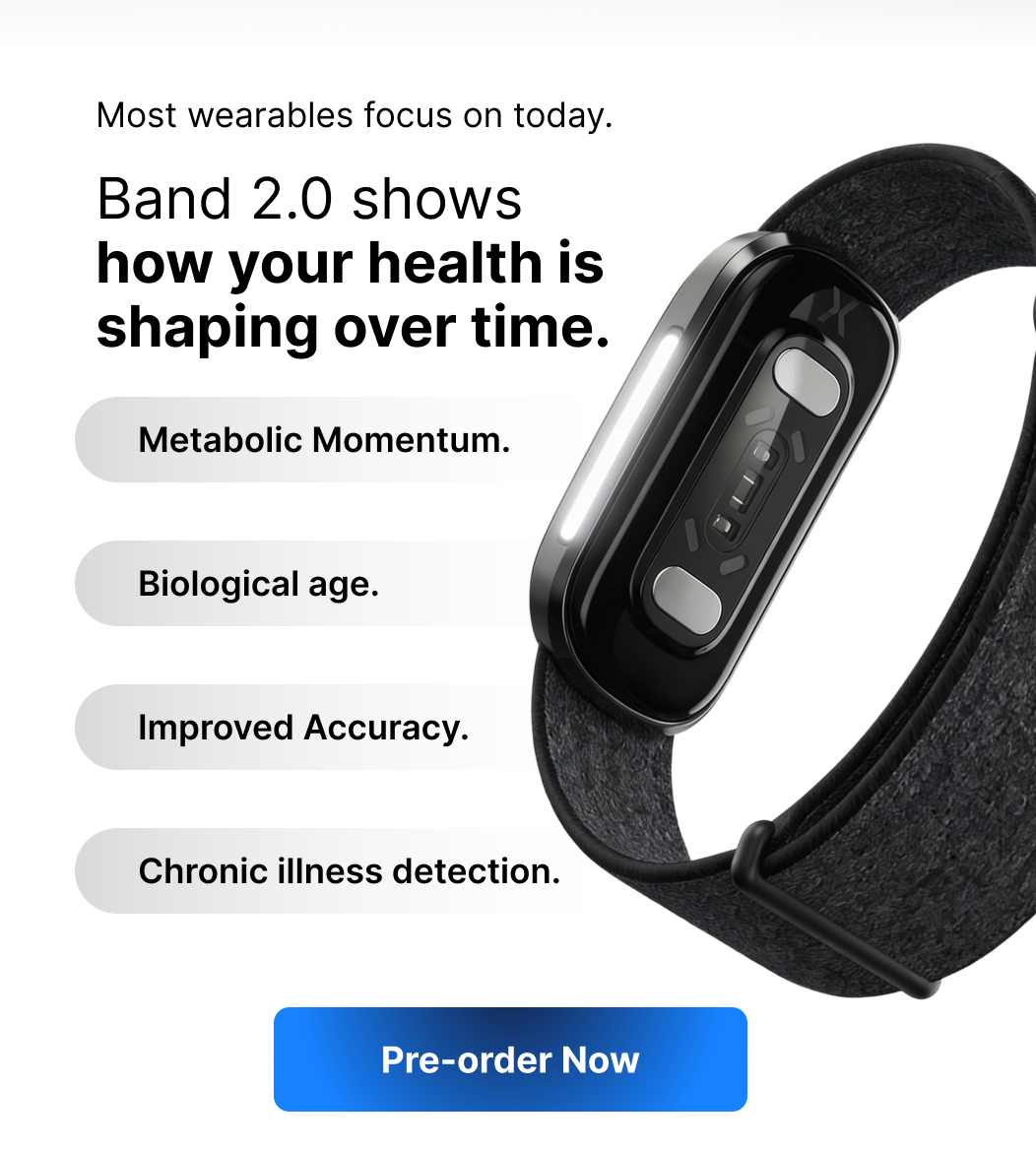 Tracks the direction of your health over time.