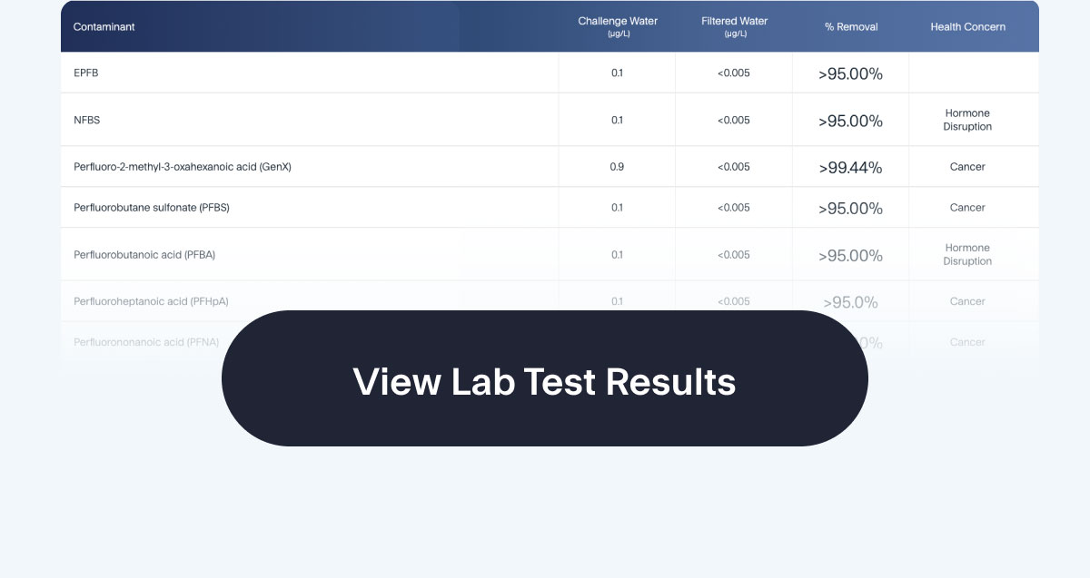 View Lab Test Results