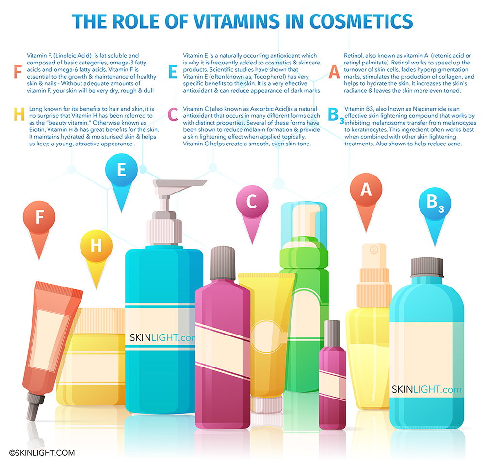 The Role Of Vitamins In Cosmetics