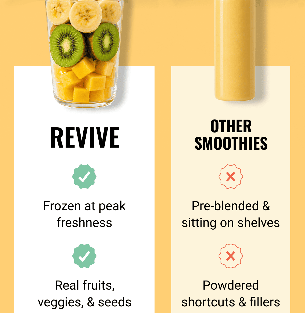How Revive stacks up against other smoothies