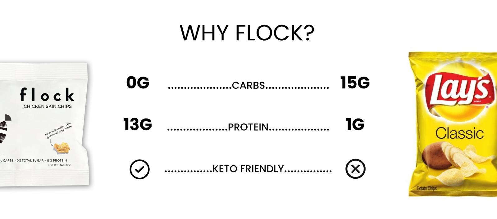 Why Flock?