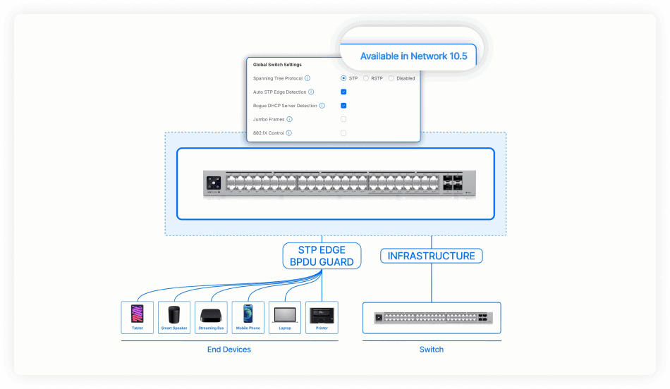 UniFi's Approach