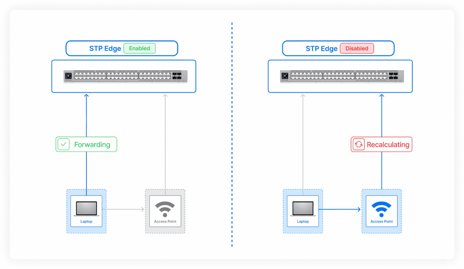 Protecting the Network Edge
