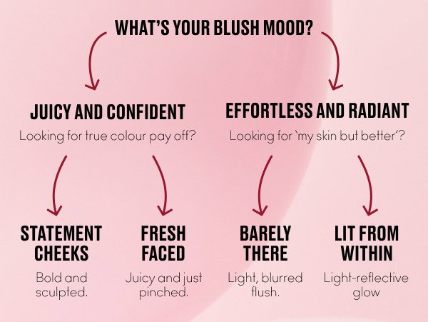 What's your blush mood?