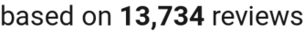 number of reviews