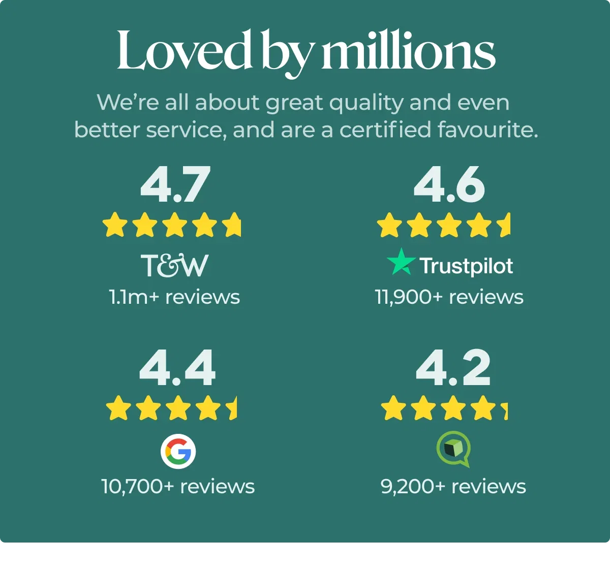 Loved by Millions