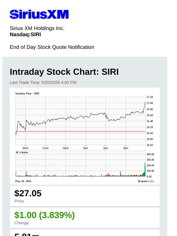 Sirius XM Holdings Inc. Daily Stock Update