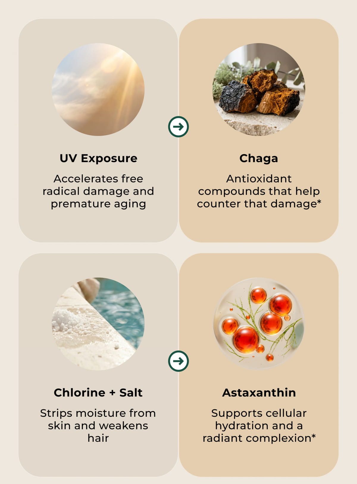 UV Exposure