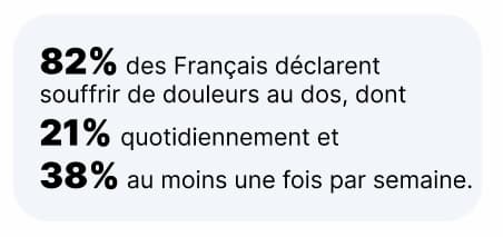 Le constat en chiffre 