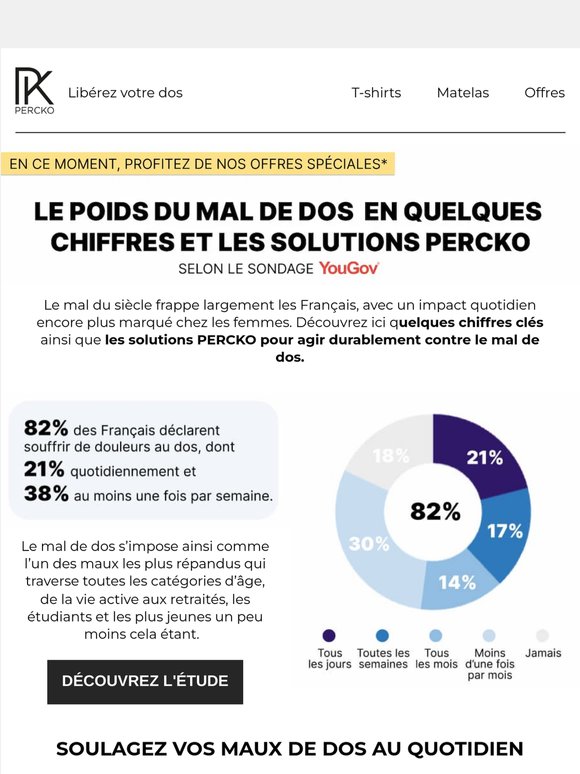 Le poids du mal de dos en chiffres 💥