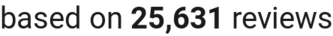 Review count