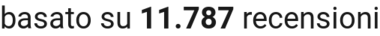 number of reviews