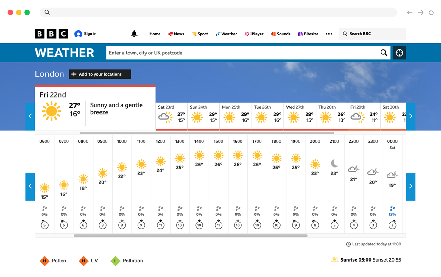 This Bank Holiday Forecast
