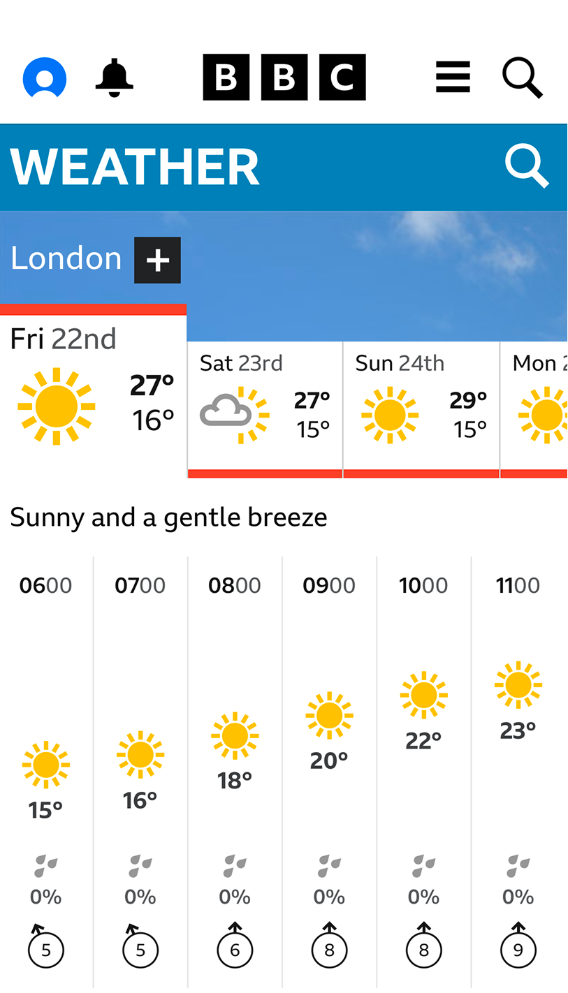 This Bank Holiday Forecast