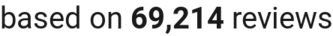 number of reviews