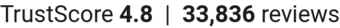 TrustScore