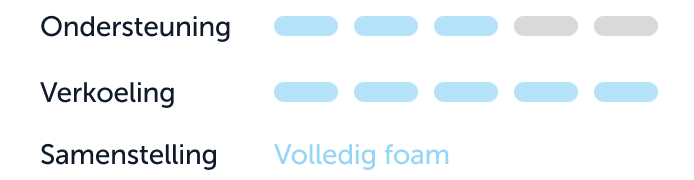 Vergelijking Original topper