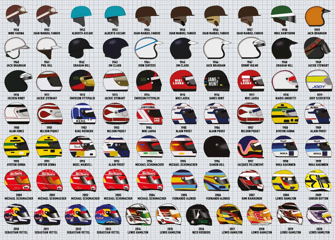Image of Grand Prix Driver Helmets 1000 Piece Jigsaw Puzzle