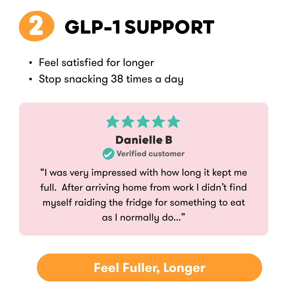 GLP-1 Support