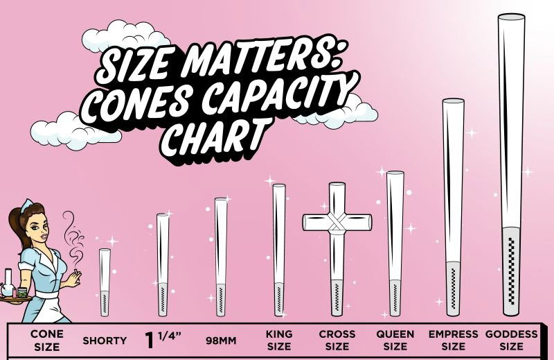 Dynamic hero banner with the headline 'SIZE DOES MATTER: Bigger cone, better burn.' The image showcases three Blazy Susan products: the Empress Cone, Goddess Cone (labeled 'BIGGEST CONE'), and Cross Cone, set against a vibrant purple and white starburst background.