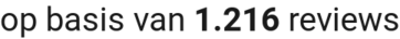 number of reviews
