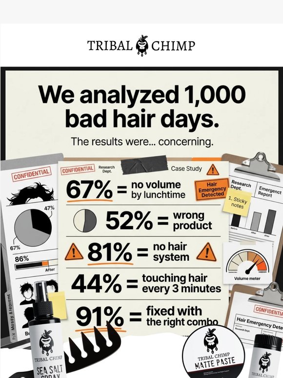 We analyzed 1,000 bad hair days 📊