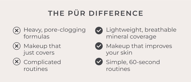 The PUR Difference