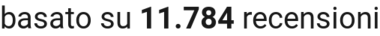 number of reviews