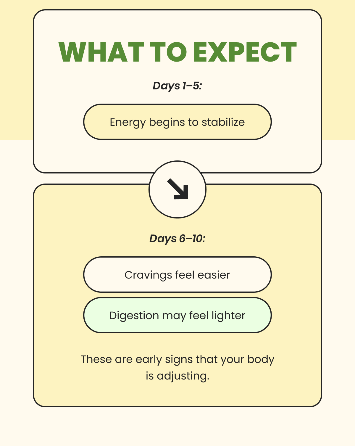 What to expect: