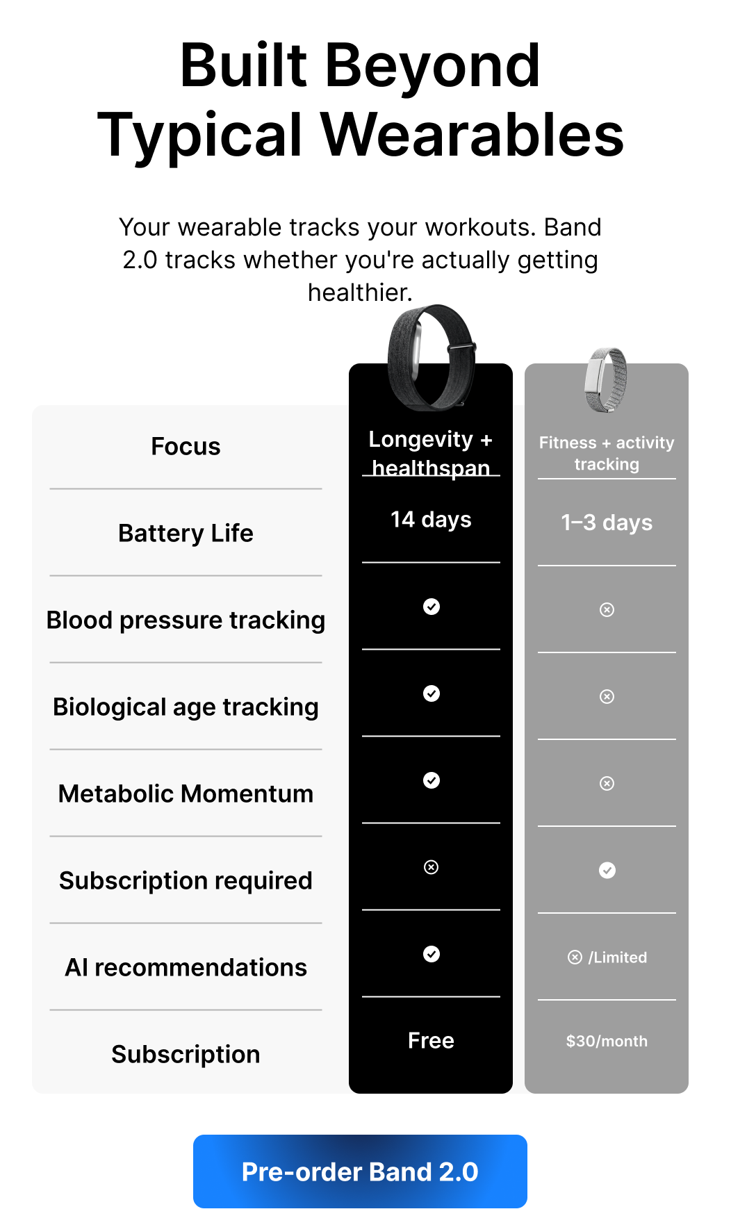 Goes beyond workouts to show real health progress.