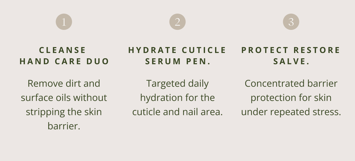 1. Cleanse  Hand Care Duo 2. Hydrate Cuticle Serum Pen. 3.  Protect Restore Salve.