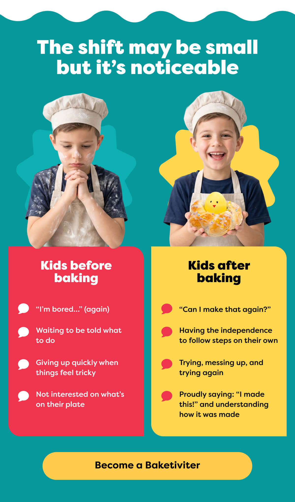The shift may be small but it’s noticeable - Become a Baketiviter