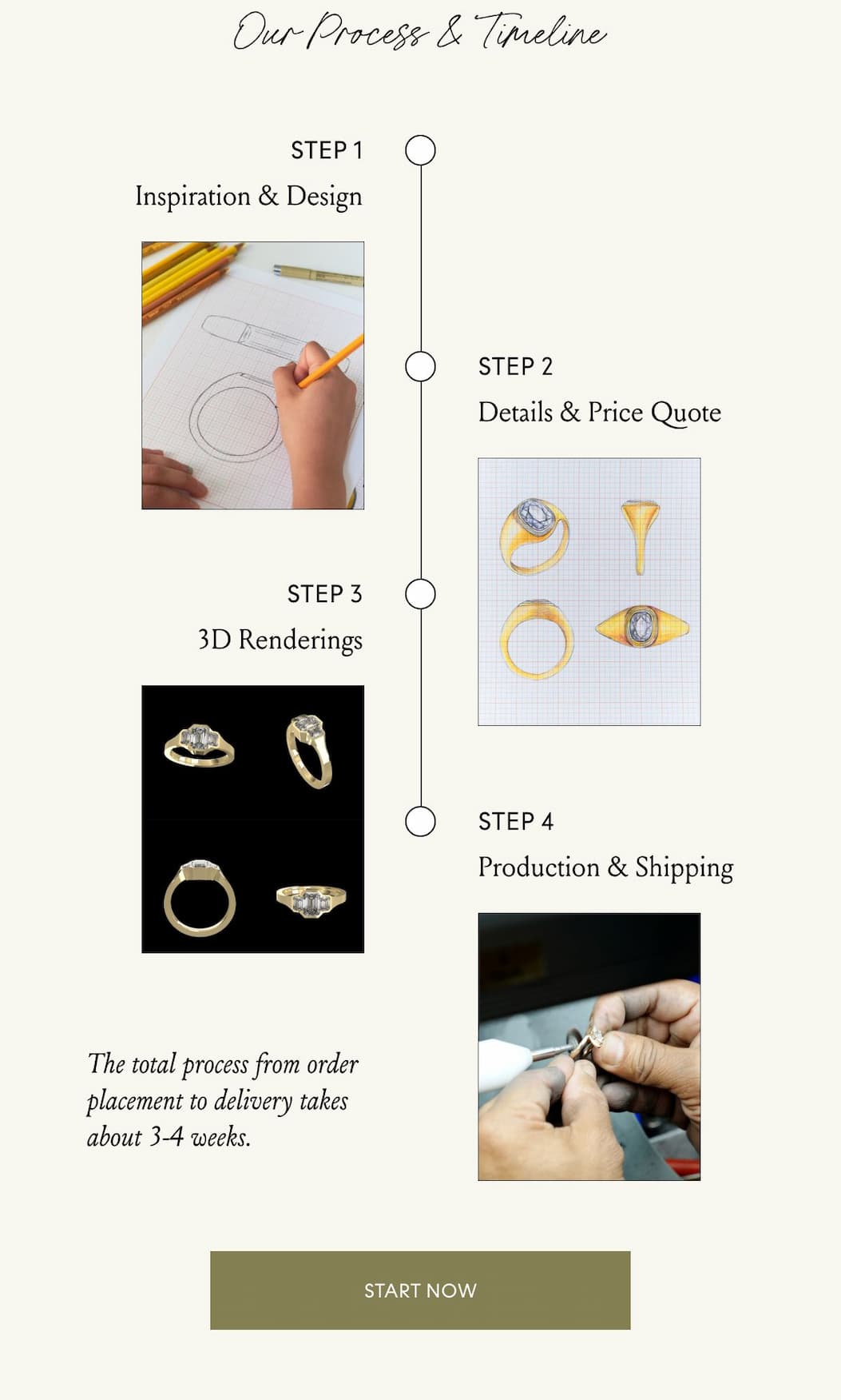 Our Process and Timeline