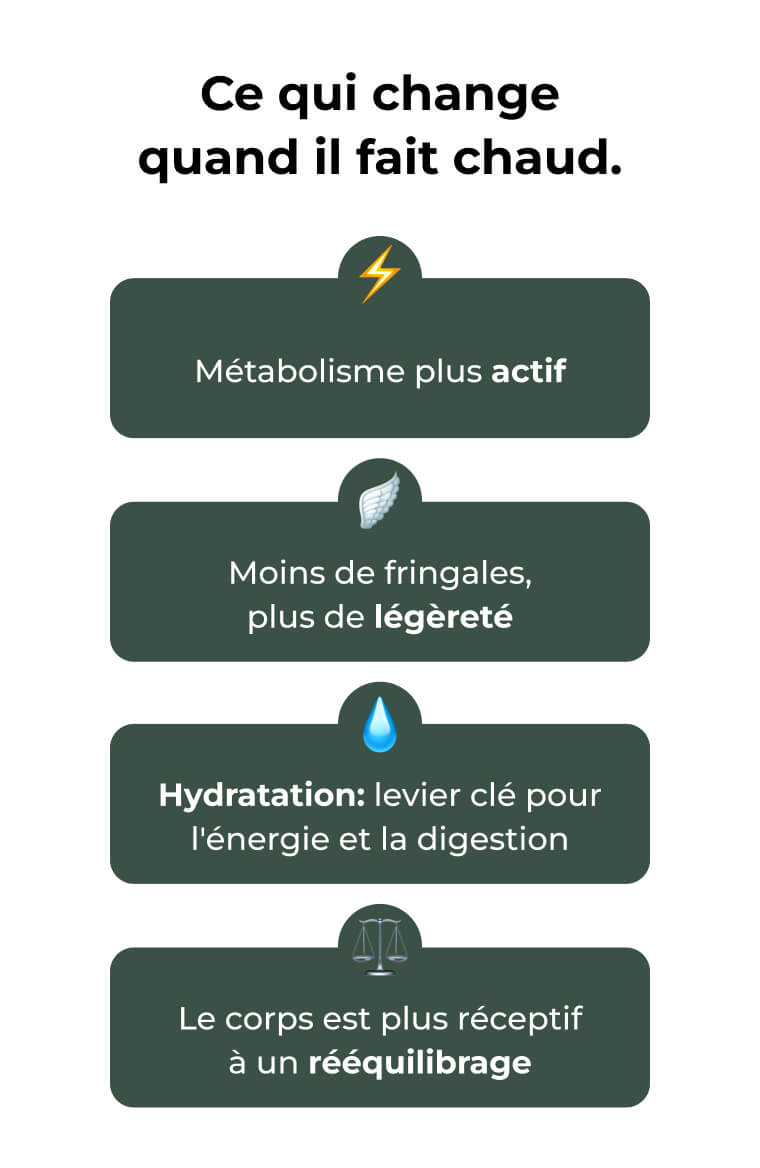 Ce qui change quand il fait chaud. 1