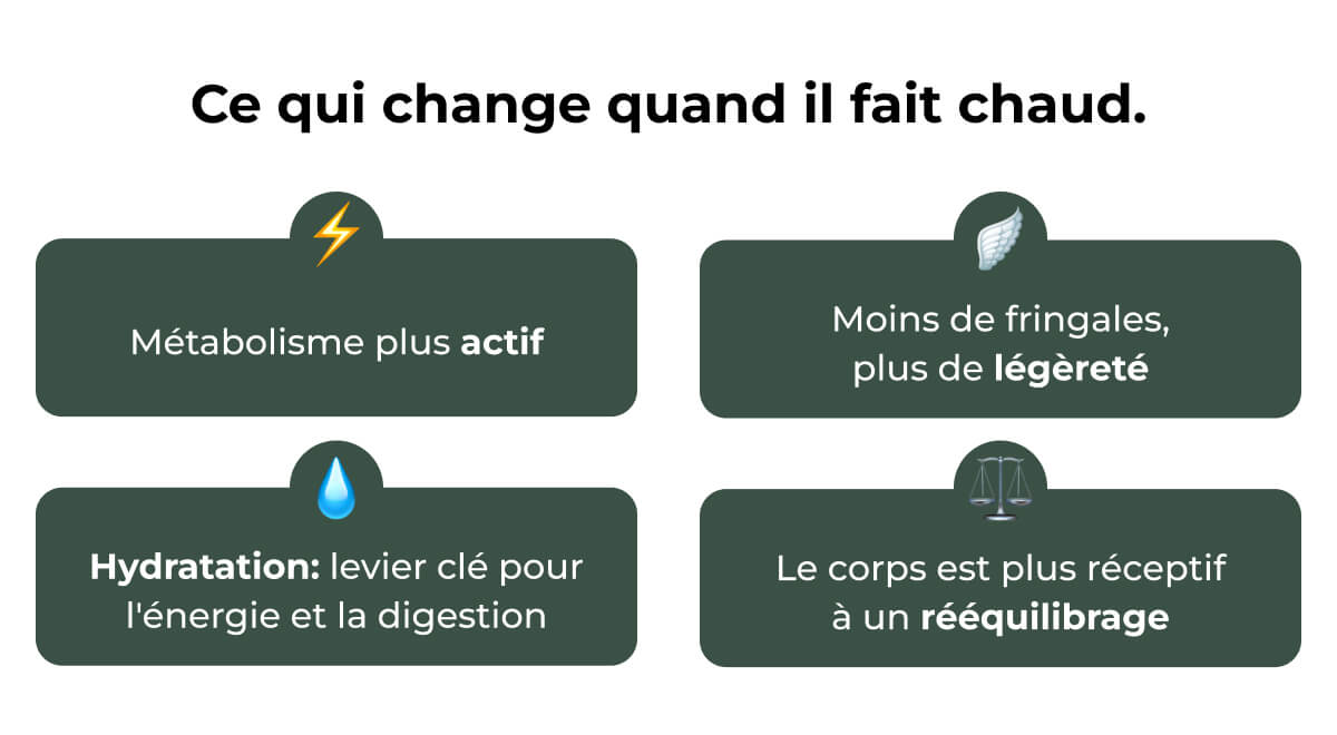 Ce qui change quand il fait chaud.