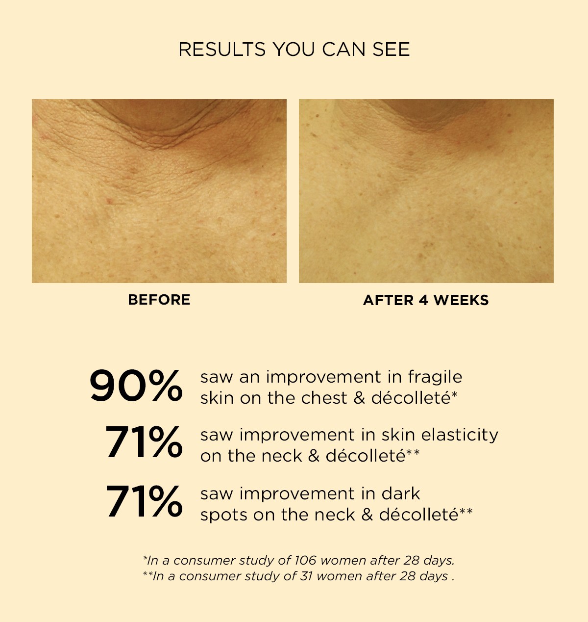 Results You Can See